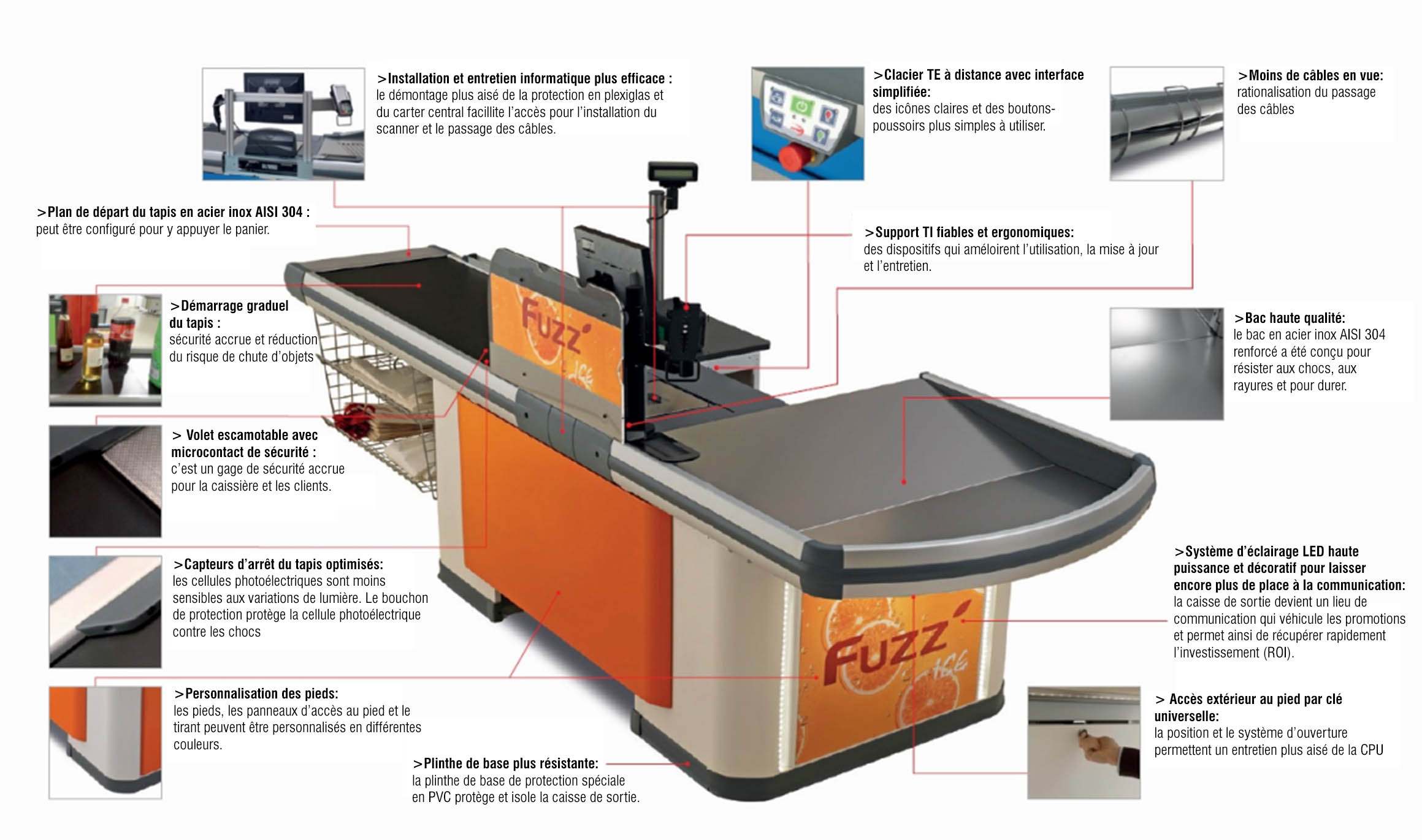Caisse de sortie de magasin FUTURA+ | EquipPro Agencement